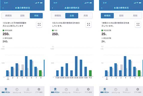 スマホアプリ連携で利便性向上。給湯使用量の見える化で意識的な節水もサポートする