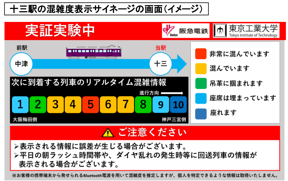 十三駅のサイネージのイメージ