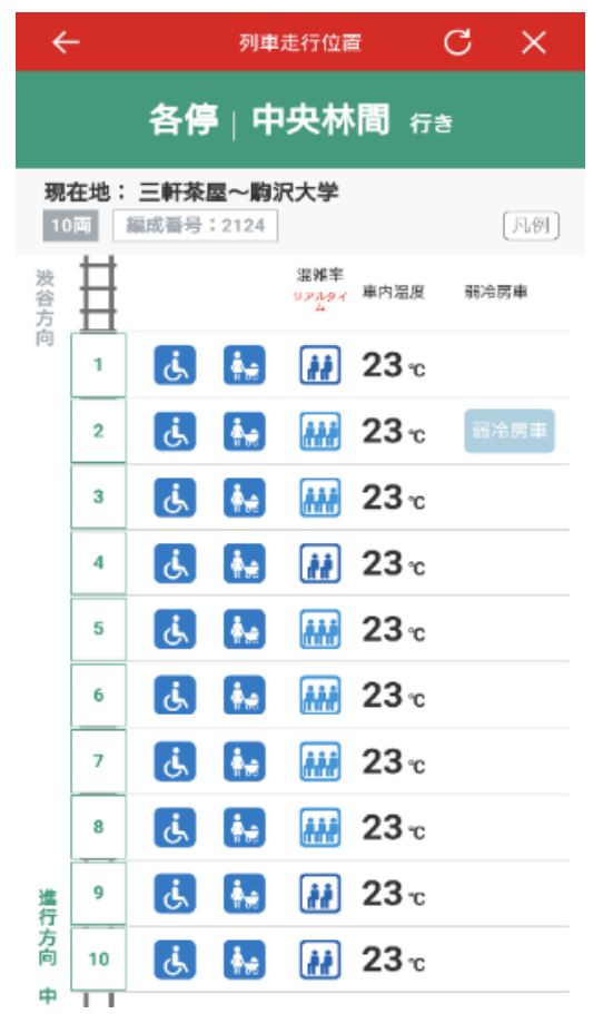 東急のアプリの現状の表示例