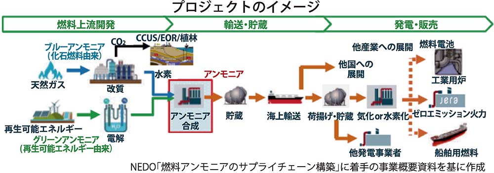 島津亜矢 龍馬残影