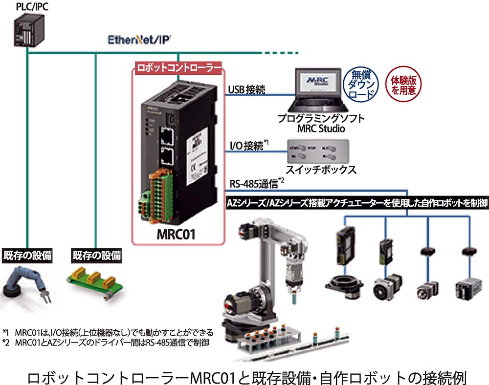 オリエンタルモーター、ロボットコントローラー発売自動化・省人化装置