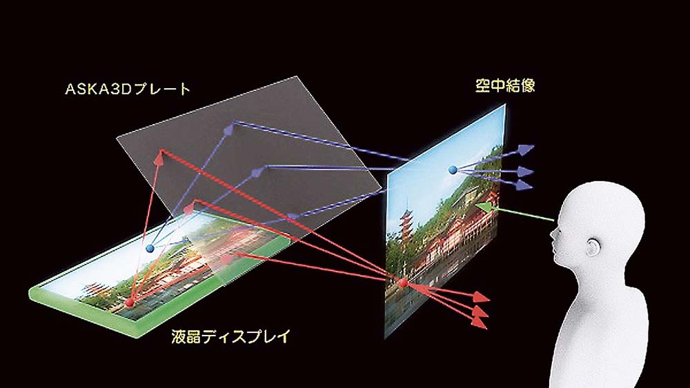 ASKA3D概要イメージ