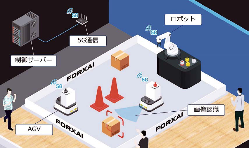 AGVの高効率自動制御システムの全体像