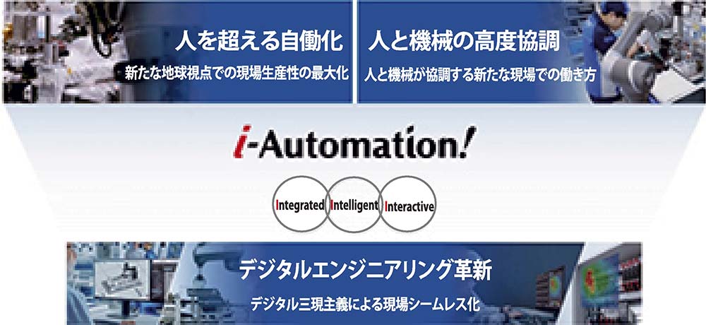 近未来モノづくり革新コンセプト「i-Automation！-Next」