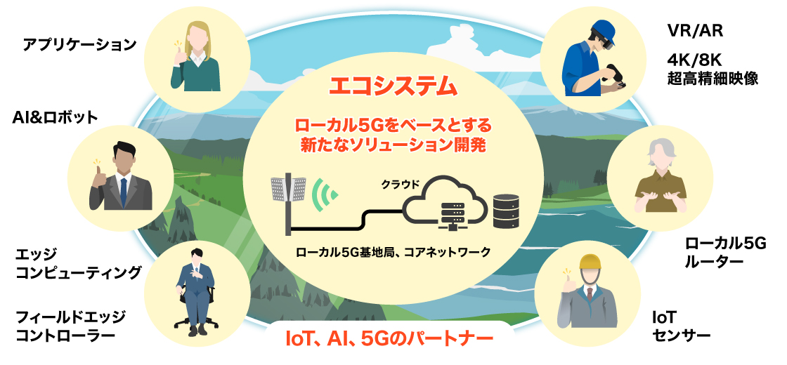 エコシステム ローカル5Gをベースとする新たなソリューション開発