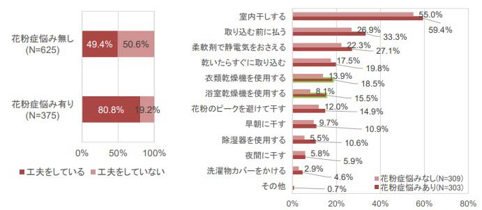 （リンナイ調べ）