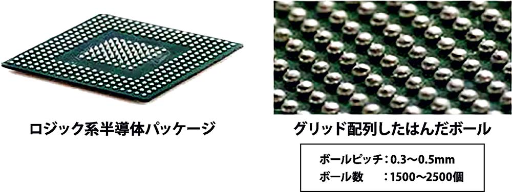 図2 ロジック系半導体パッケージ