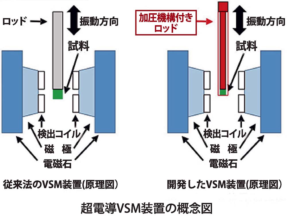 三菱電機 磁石解析技術応力負荷での磁気劣化測定 電波新聞デジタル