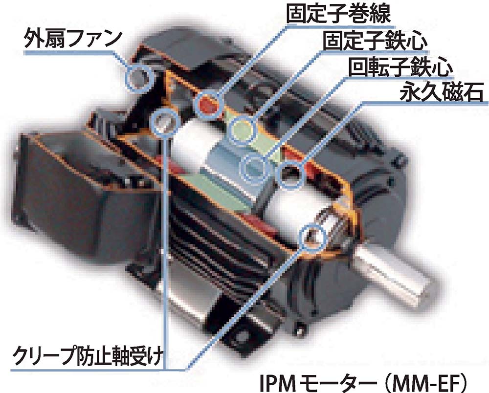 モーターの内部構造