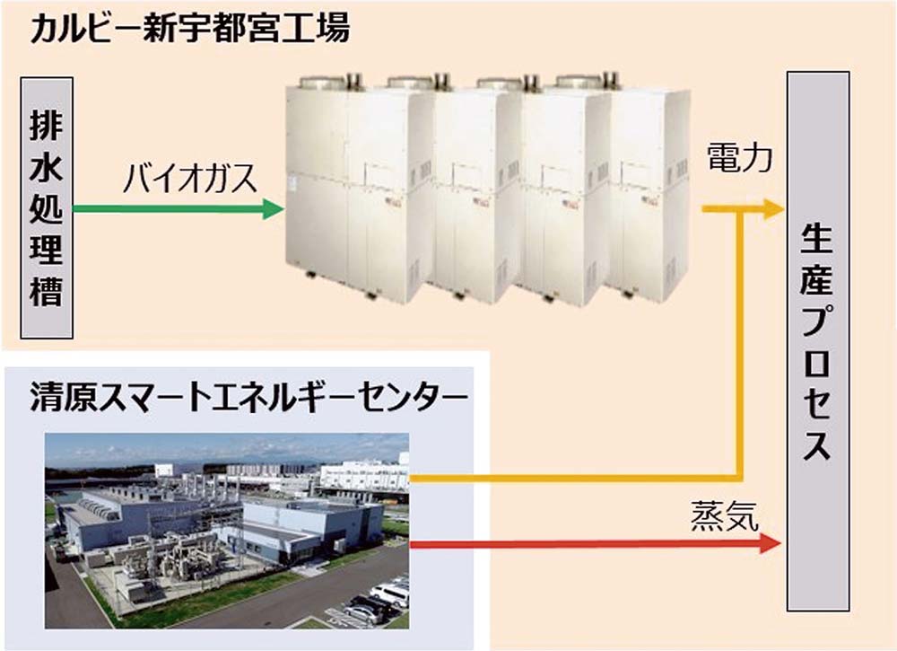 エネルギー利用の流れのイメージ