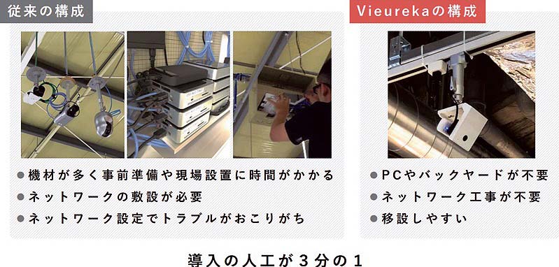 従来の構成との比較（提供＝パナソニック）