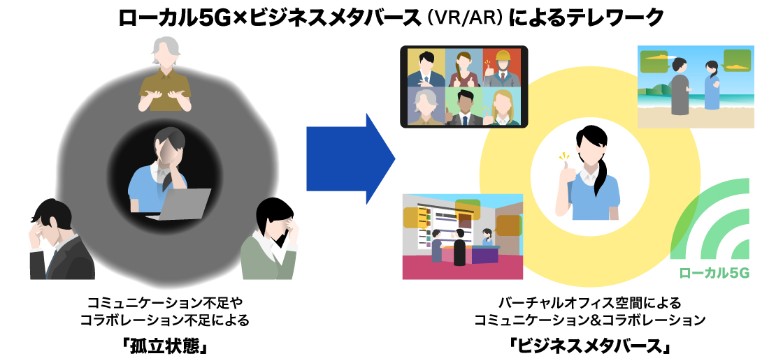 ローカル5G×ビジネスメタバース（VR/AR）によるテレワーク
