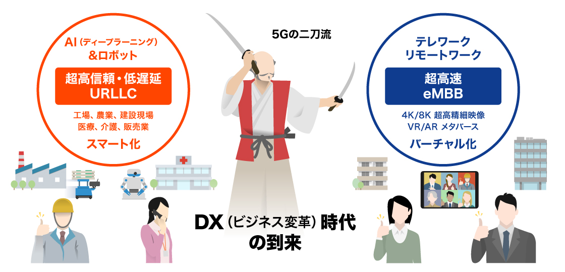 DX（ビジネス変革）時代の到来