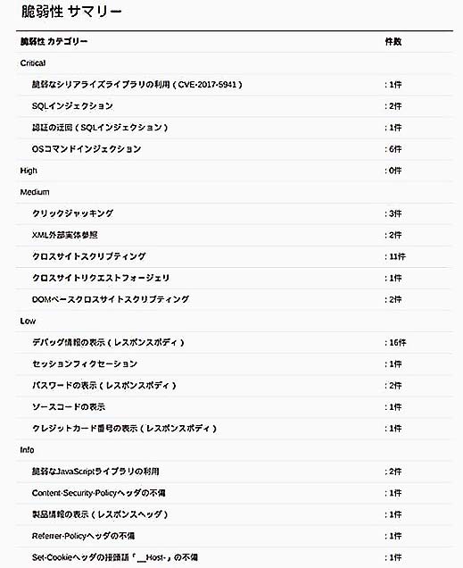 診断報告には結果の総評や発見されたぜい弱性、緊急度、推奨対策などが記載される