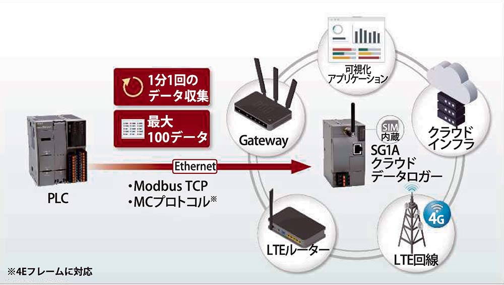 4G LTEルータ RX210 (サン電子) | www.hartwellspremium.com