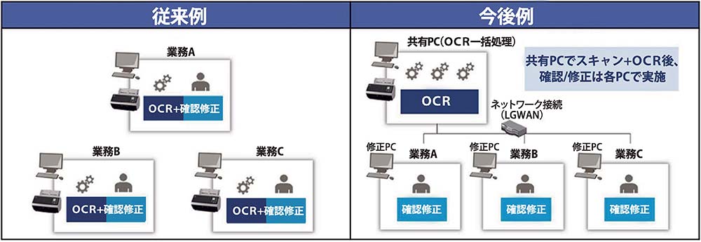 従来の利用法（左）に加え、Entryマルチステーション（右）を新規販売する