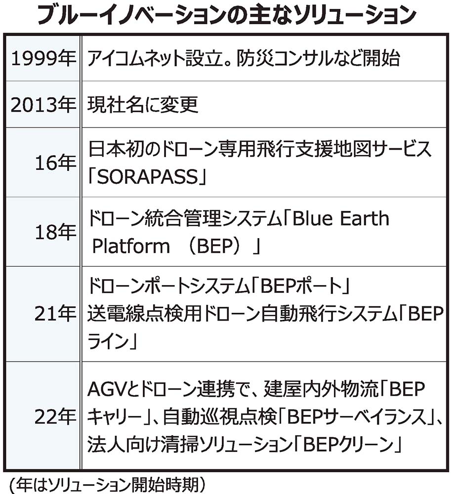 ソリューションの例。多数ある部屋や店舗も一つのインターフェースで状況を確認できる（提供＝同社）