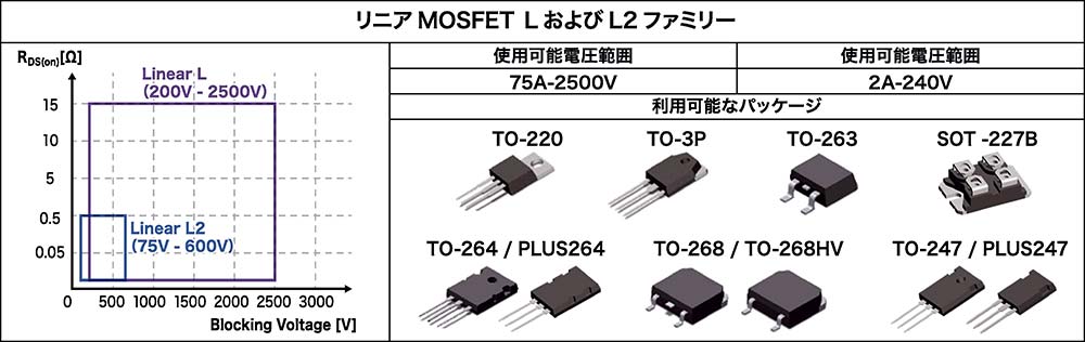 表1 リテルヒューズ・リニアMOSFETポートフォリオ