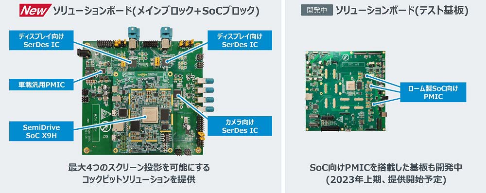 パートナーシップ第1弾のコックピットソリューションリファレンスボード（左）、23年上期提供予定のカーインフォテインメントソリューションリファレンスボード