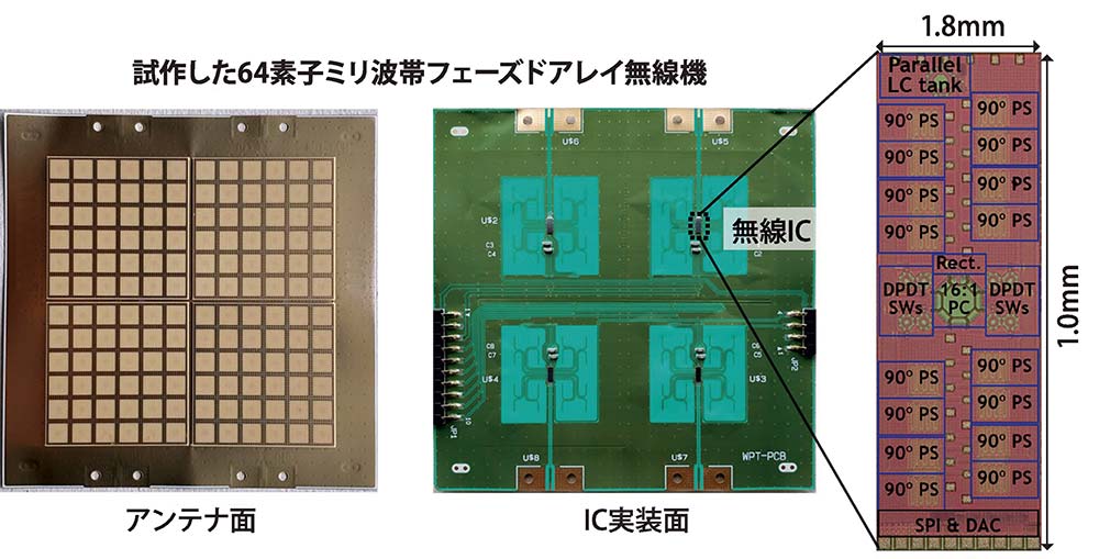 図2 試作したミリ波帯フェーズドアレイ無線機と無線IC