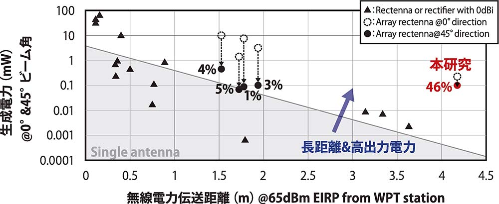 図3 先行研究との比較