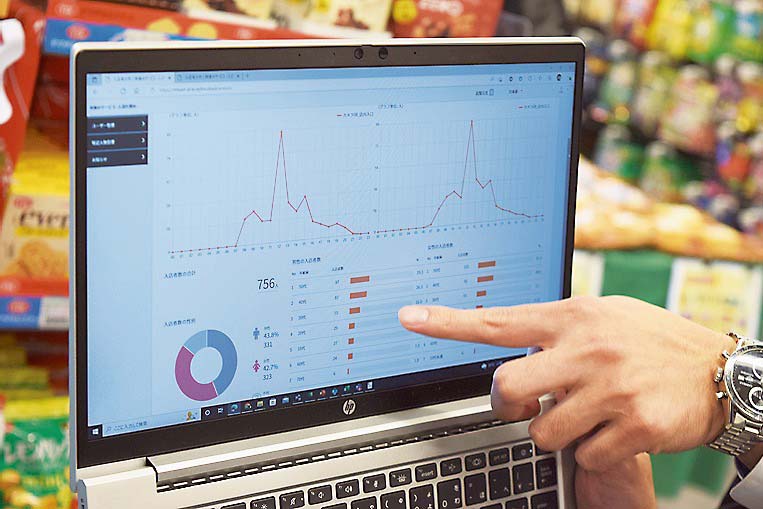 AIが来店客の属性データや来店時刻、当日の天候データなどを組み合わせて分析し、商品の管理や発注をサポートする