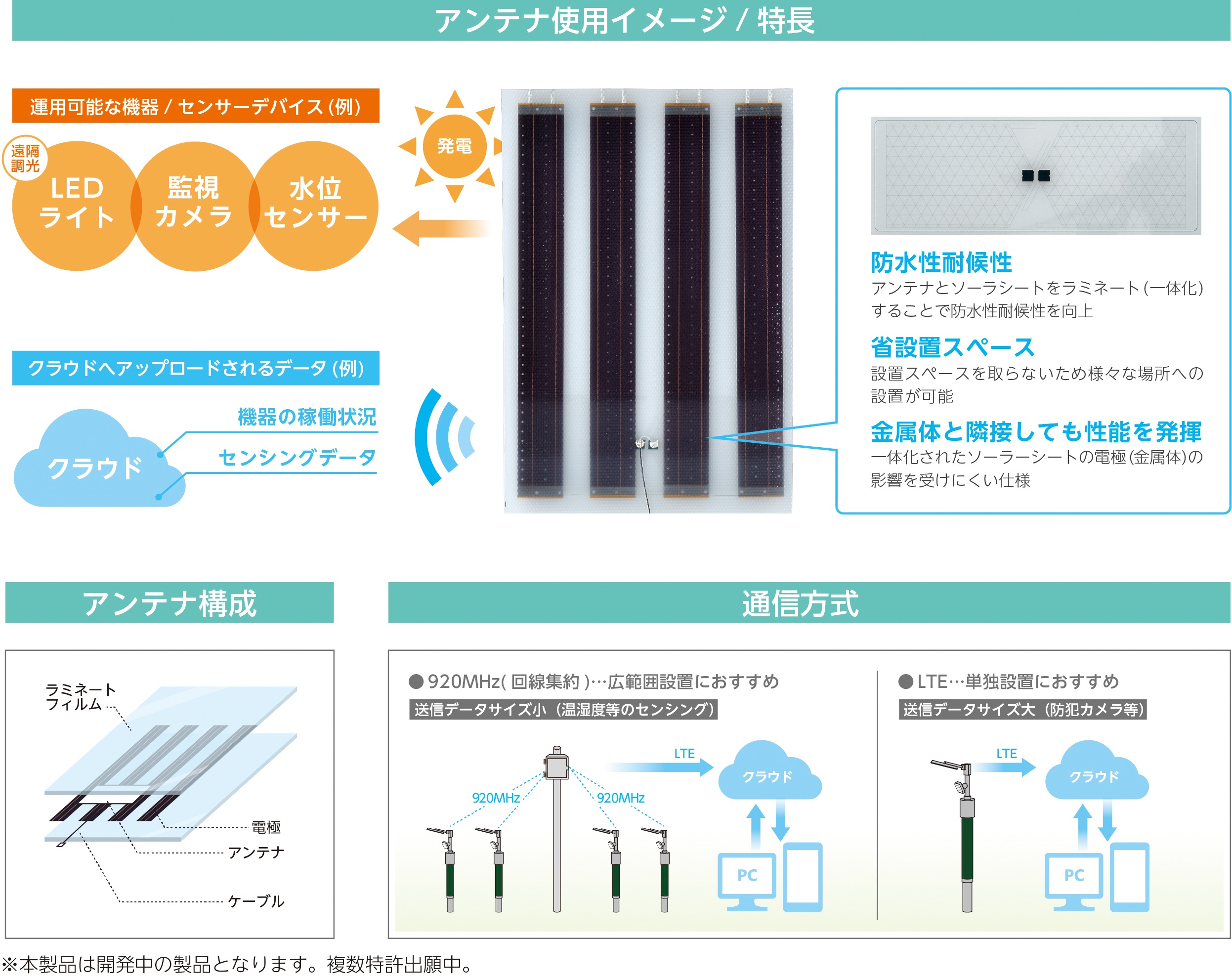 「ソーラーシートアンテナ」の概要