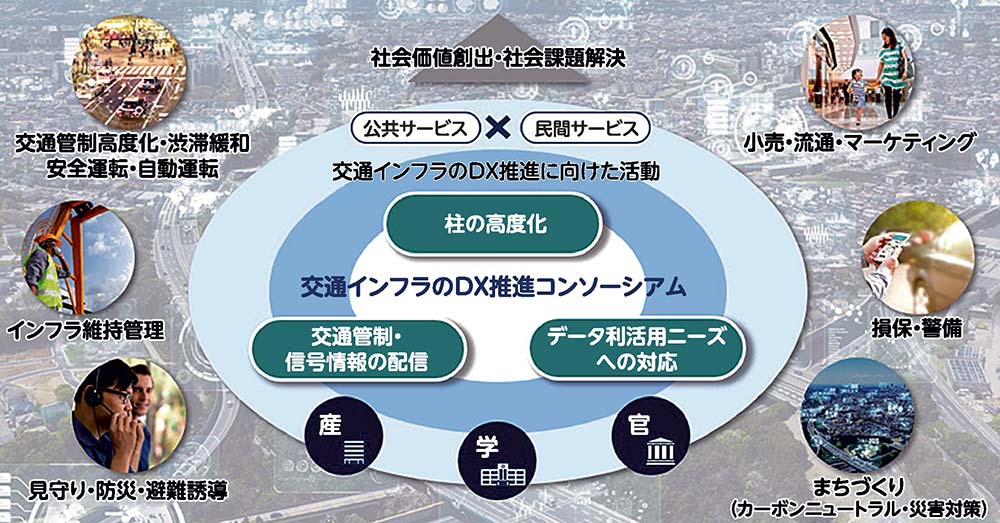 交通インフラDX推進コンソーシアムが目指す社会イメージ