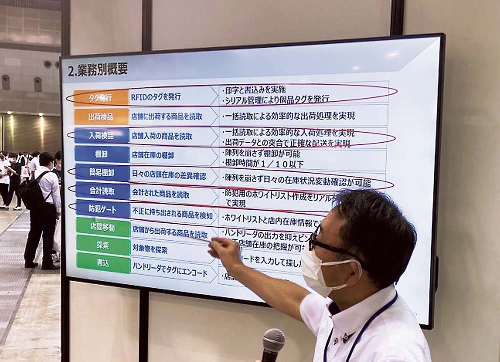 取り組みのプレゼンテーション