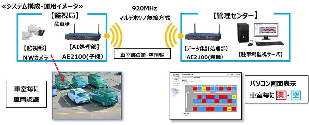 システム構成イメージ