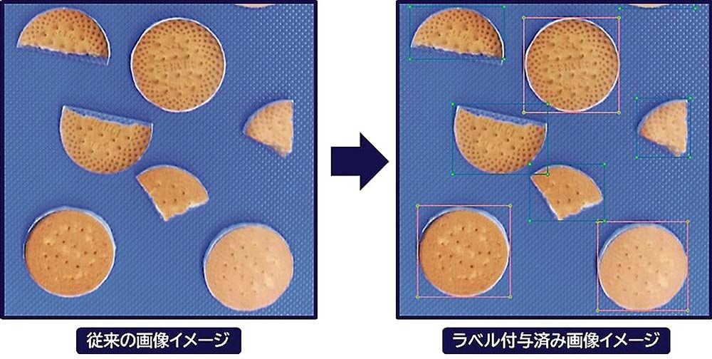 追加機能では、AI判定結果を基に画像にラベルを付与する（右）