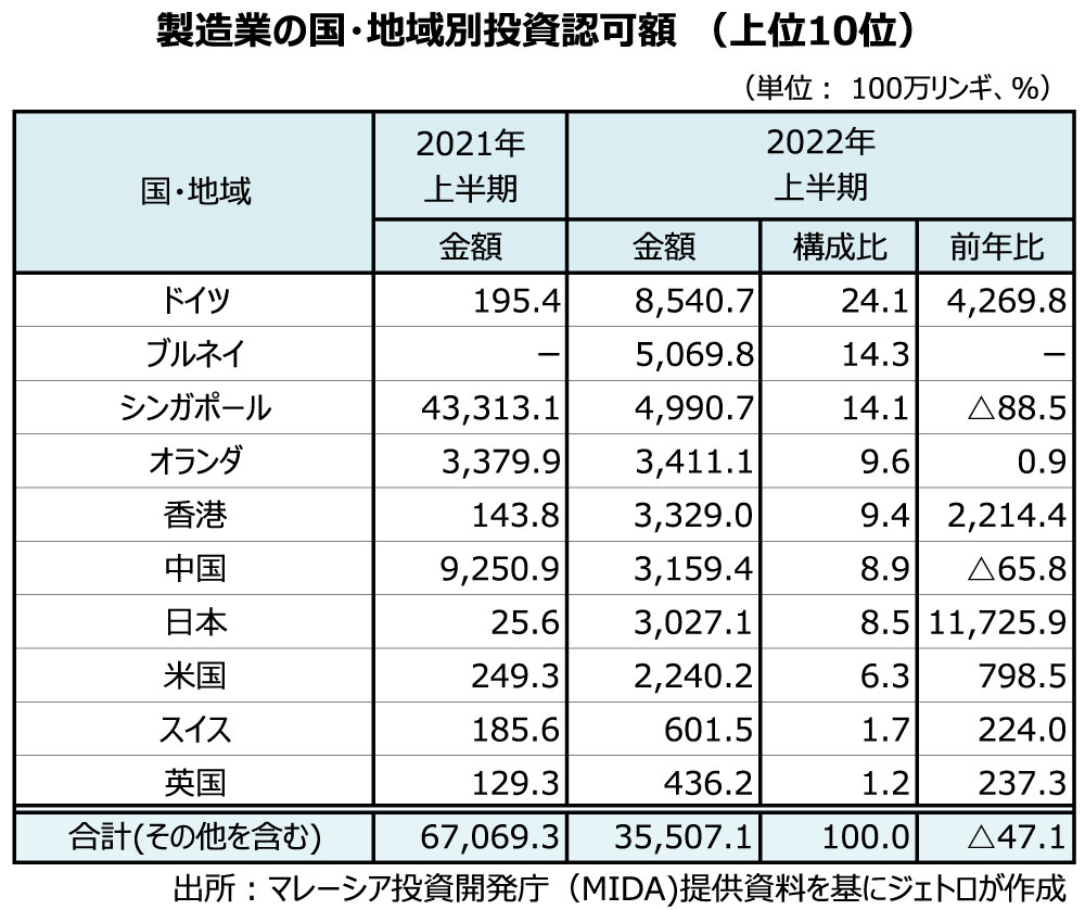 直接投資が続くマレーシア 強固な産業エコシステムと堅実な経済政策が後押し マレーシア投資開発庁（MIDA）大阪事務所、グラム・ムザイリ所長に聞く |  電波新聞デジタル