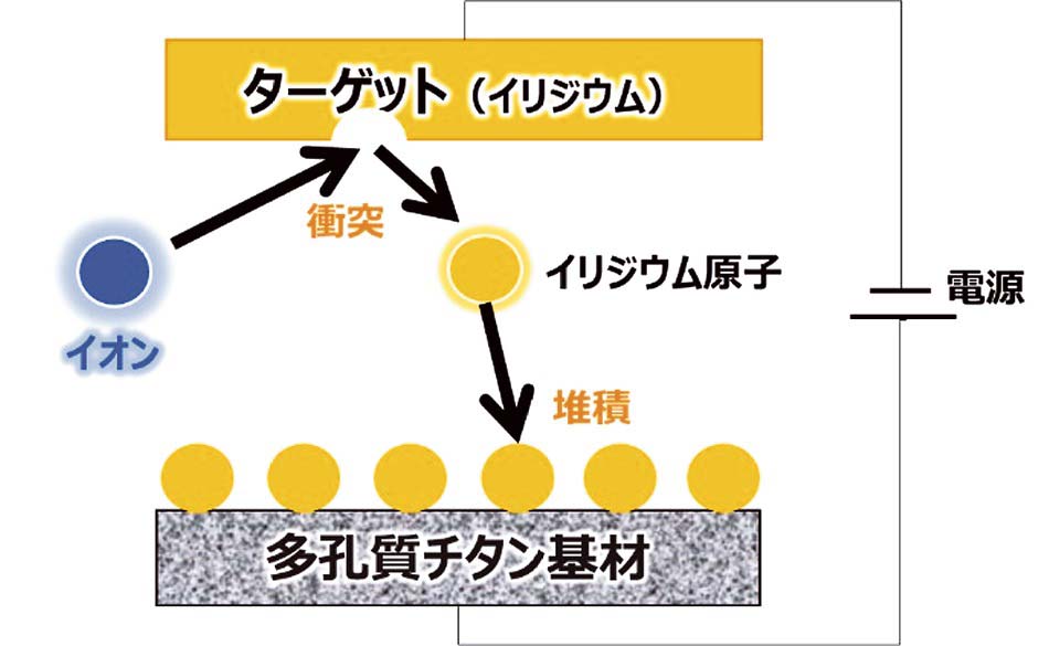 スパッタリング法の原理図