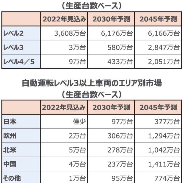 【次世代自動車用部品特集】電子部品メーカー各社、技術革新でビジネスチャンス　経営資源の投入強化