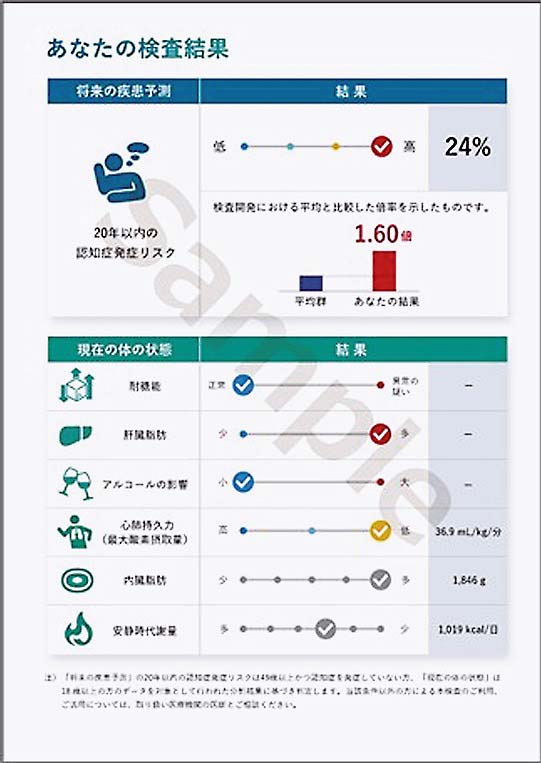 「認知症発症リスク」と「現在の体の状態」を示す検査結果報告書のイメージ（提供＝フォーネスライフ）