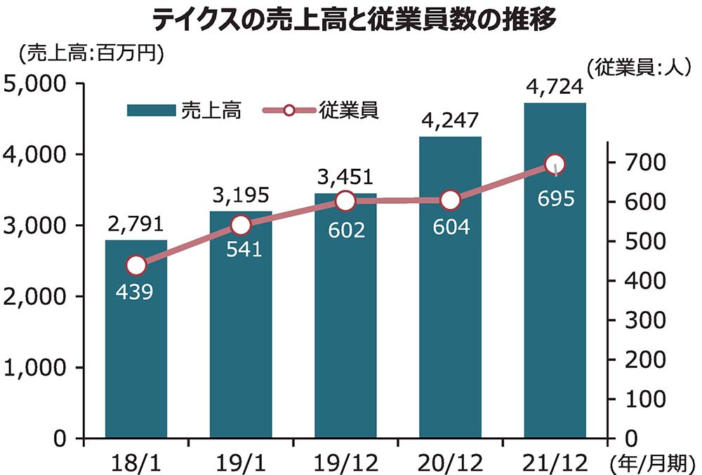 ラーニングシステム研修の様子