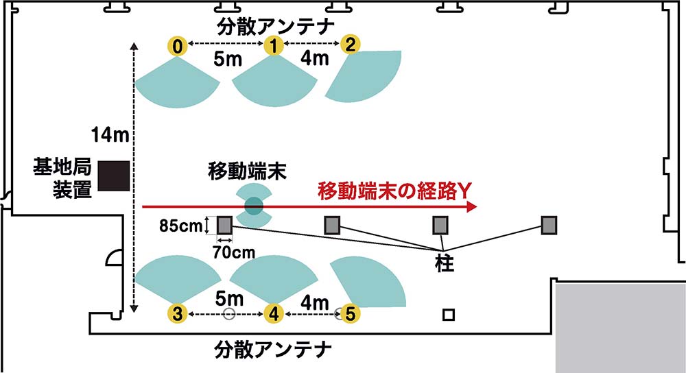 遮蔽物の位置推定誤差