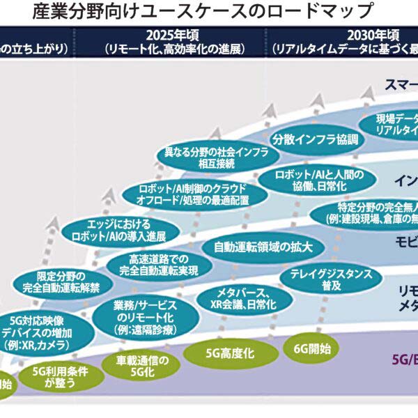 【5G関連部品特集】スマホや基地局、技術の高度化進む