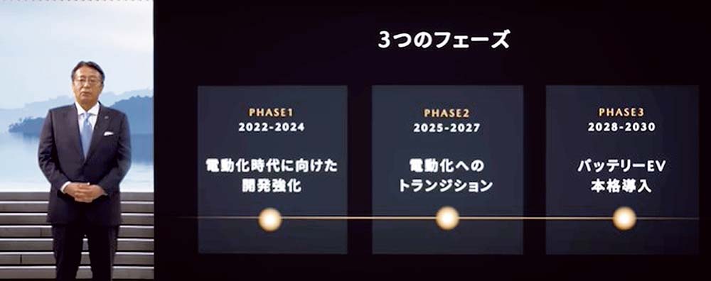 経営計画の発表場面から