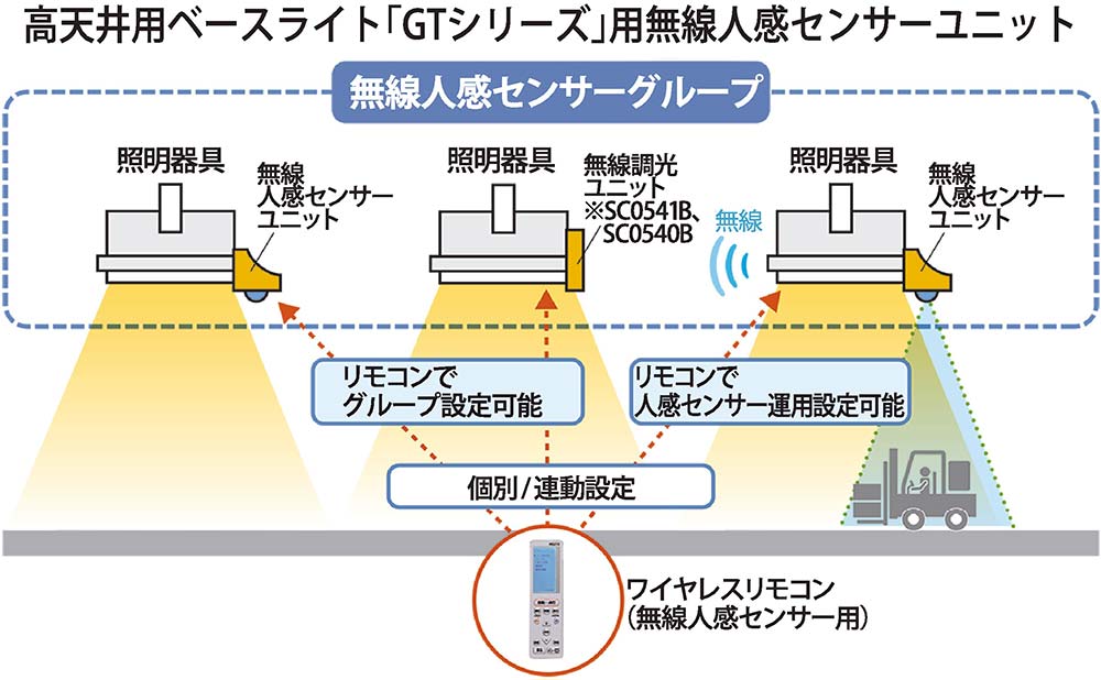 年末照明特集】三菱電機照明 高天井用LED照明「GTシリーズ」 無線人感