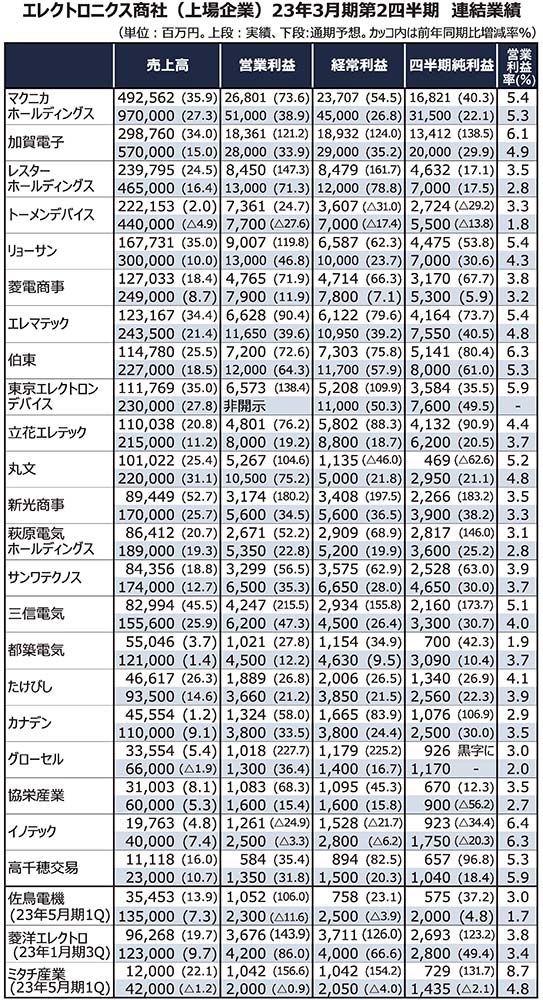 〈1面参照〉