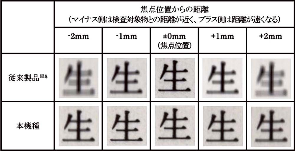 画像読み取りの例