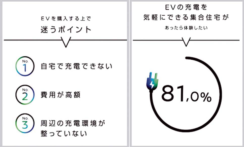 日産調査より