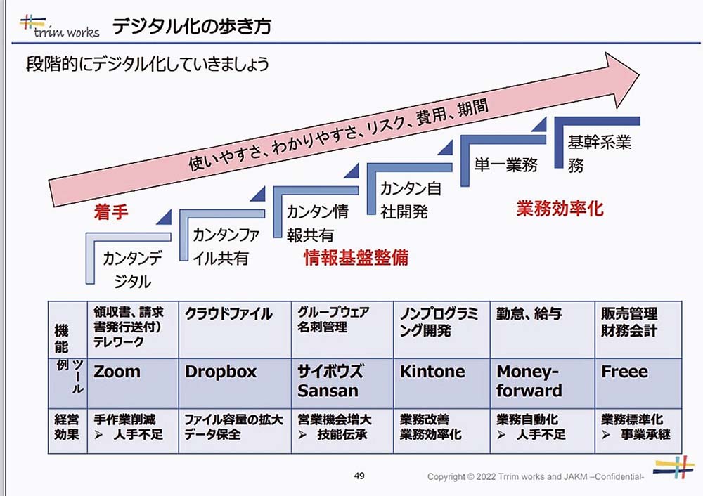 講義で使われた資料の一部