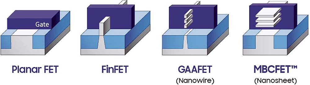 製造装置各社が注目するGAA構造MBCFETまでの変遷（サムスン電子資料）