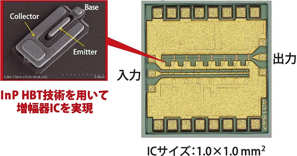 InP HBT技術によるベースバンド増幅器IC