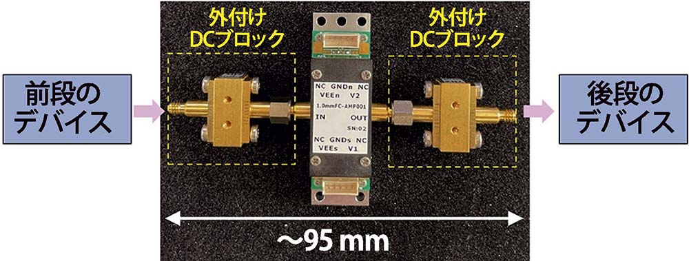 流動作電圧レベルの違いを吸収するDCブロック機能をモジュール自体に組み込めるかが小型化の課題だった