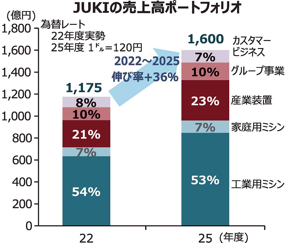 内梨 社長