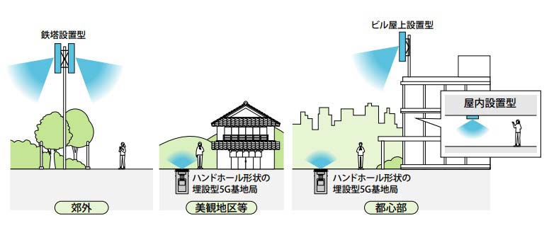 埋設型5G基地局の利用イメージ