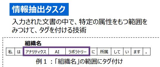 情報抽出の例（出所：東芝）